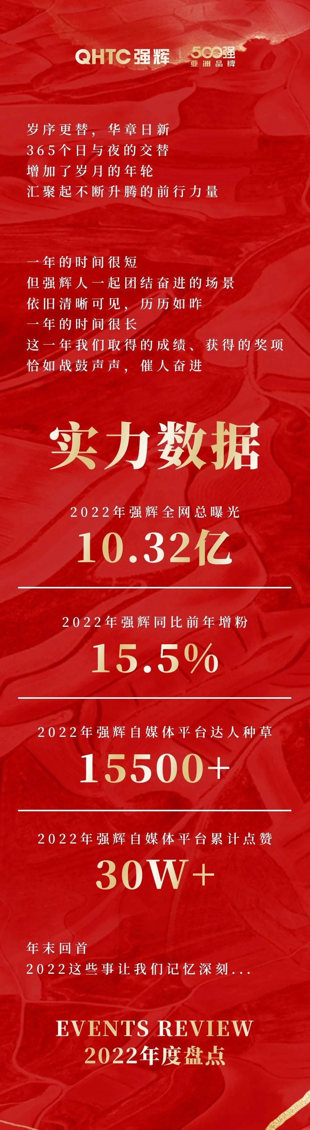 这里有一份小奶狗成版人抖音app2022年度成绩单，请查收~