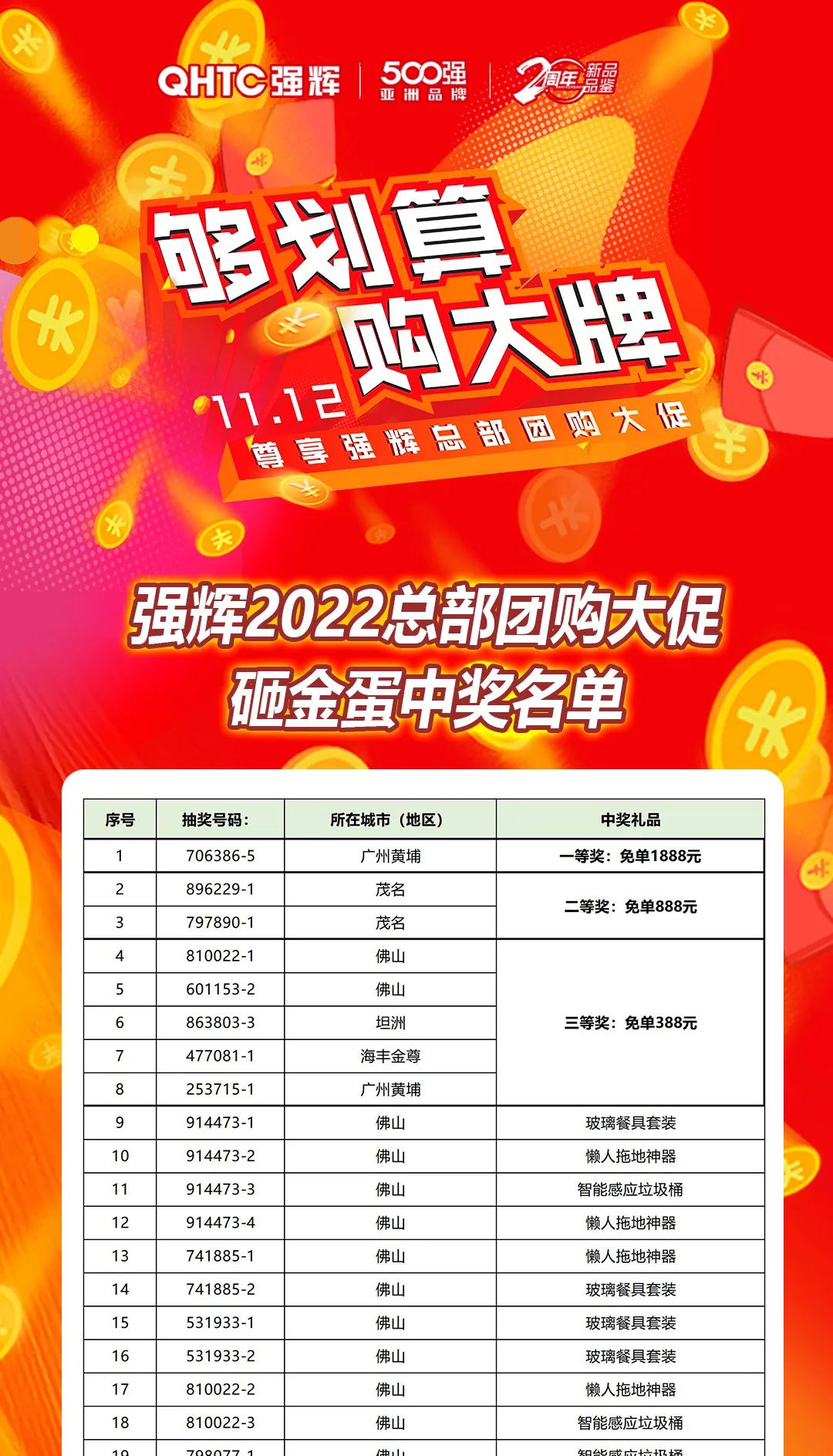“够划算·购大牌”小奶狗成版人抖音app团购活动中奖名单公布！