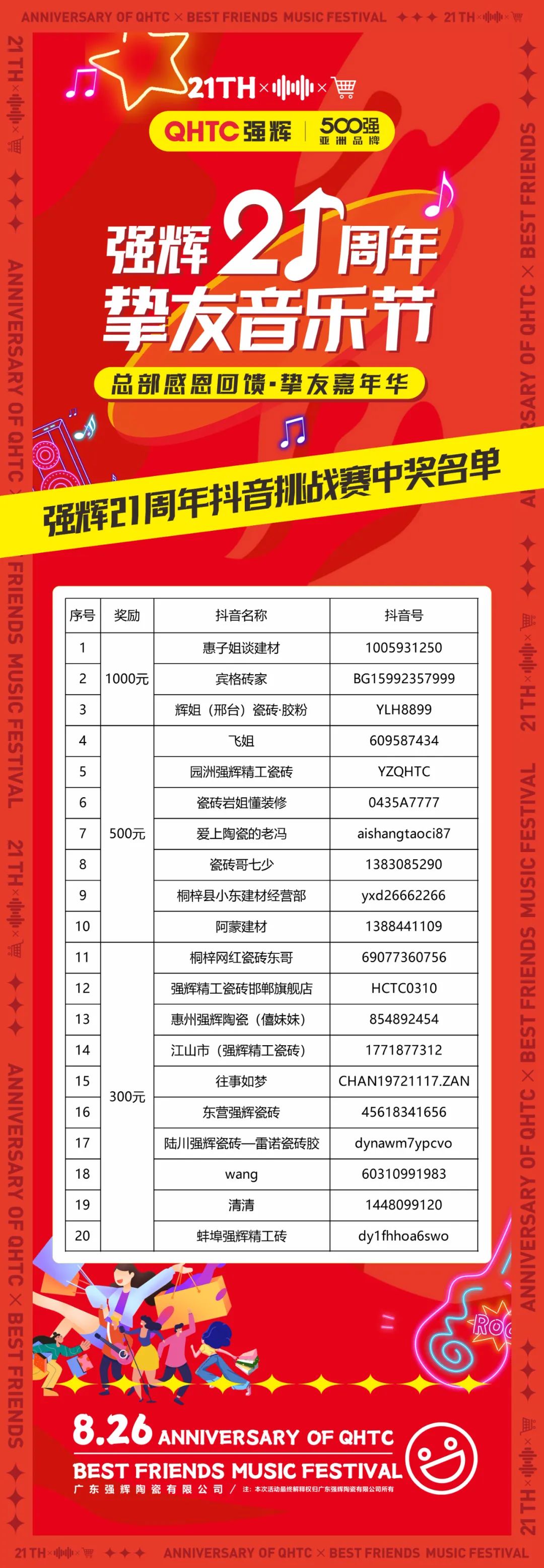 小奶狗成版人抖音app21周年挚友音乐节抖音挑战赛获奖名单公布！